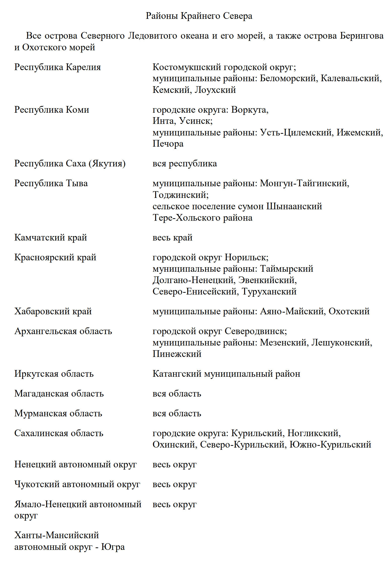 Где платят северные надбавки в районах Крайнего Севера Где платят северные надбавки в районах Крайнего Севера