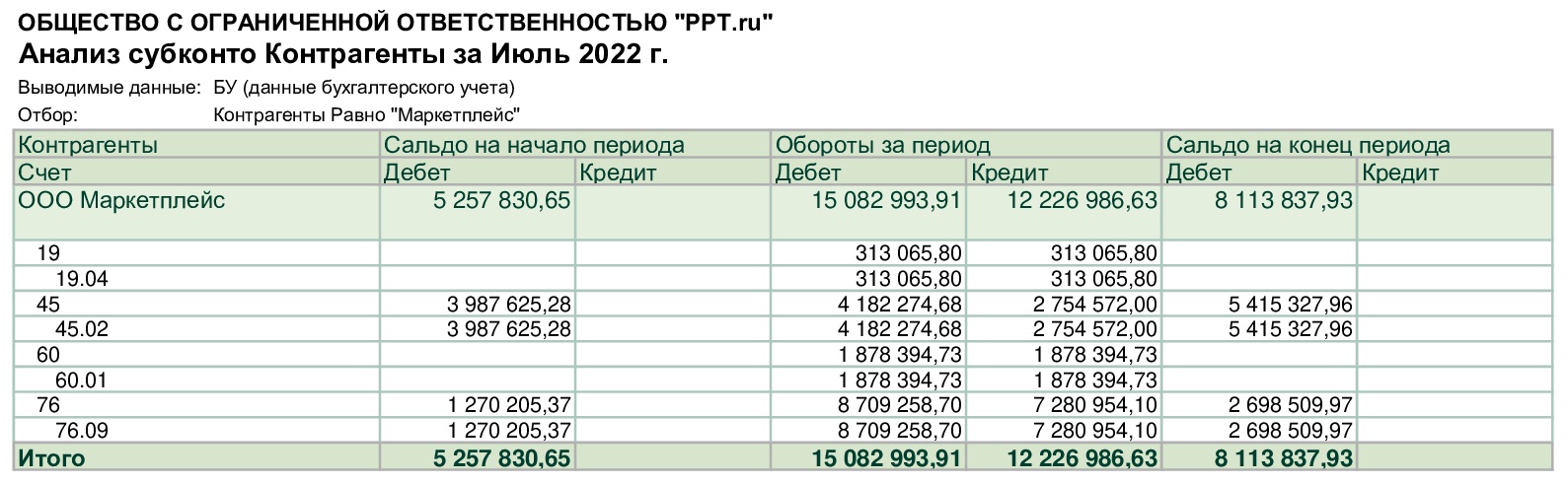 Анализ субконто Анализ субконто