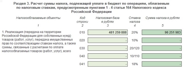 Фрагмент декларации НДС Фрагмент декларации НДС