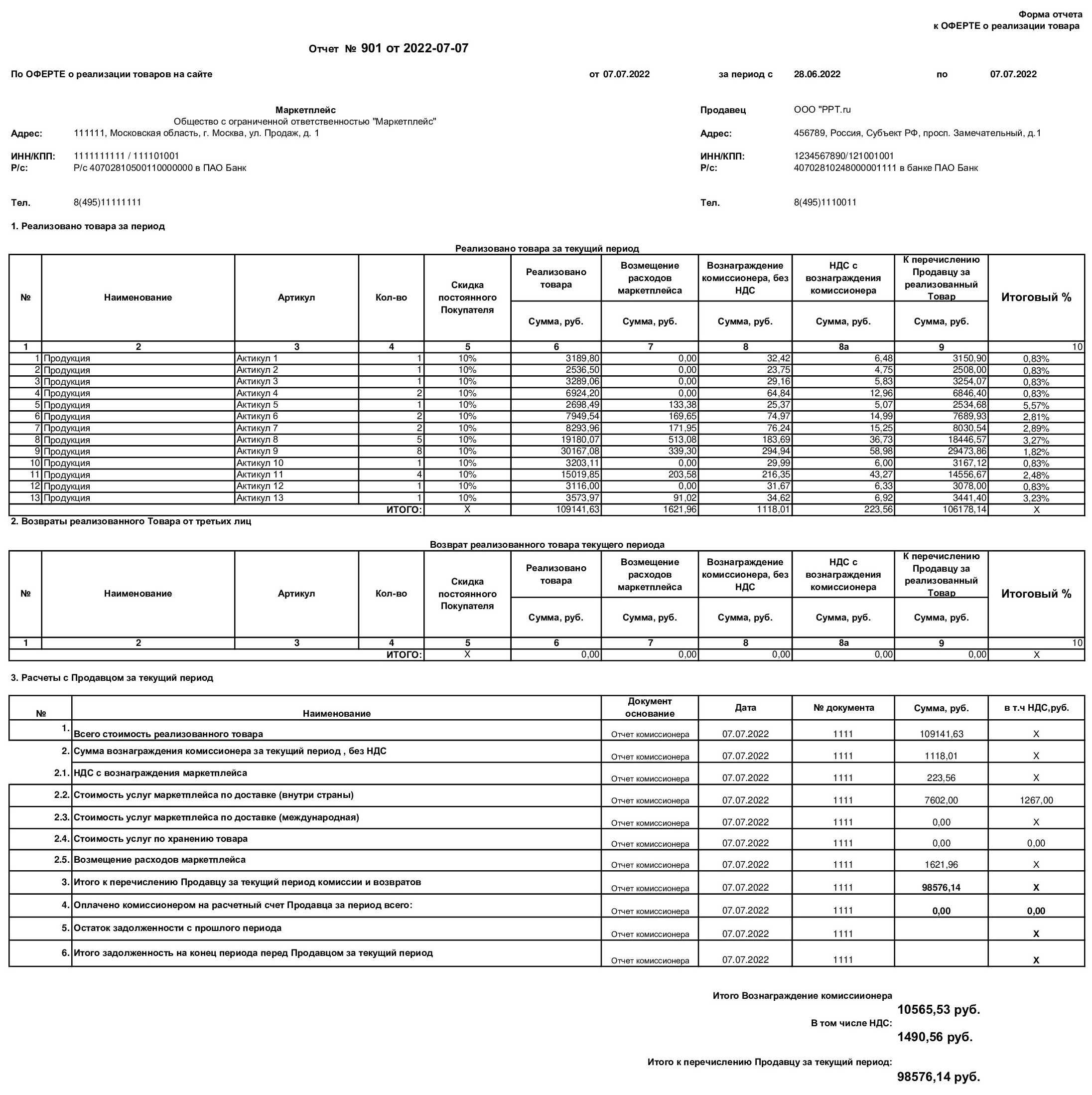 Отчет комиссионера Отчет комиссионера