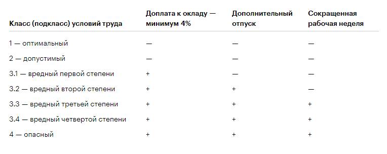 Таблица компенсаций и гарантий для работников Таблица компенсаций и гарантий для работников