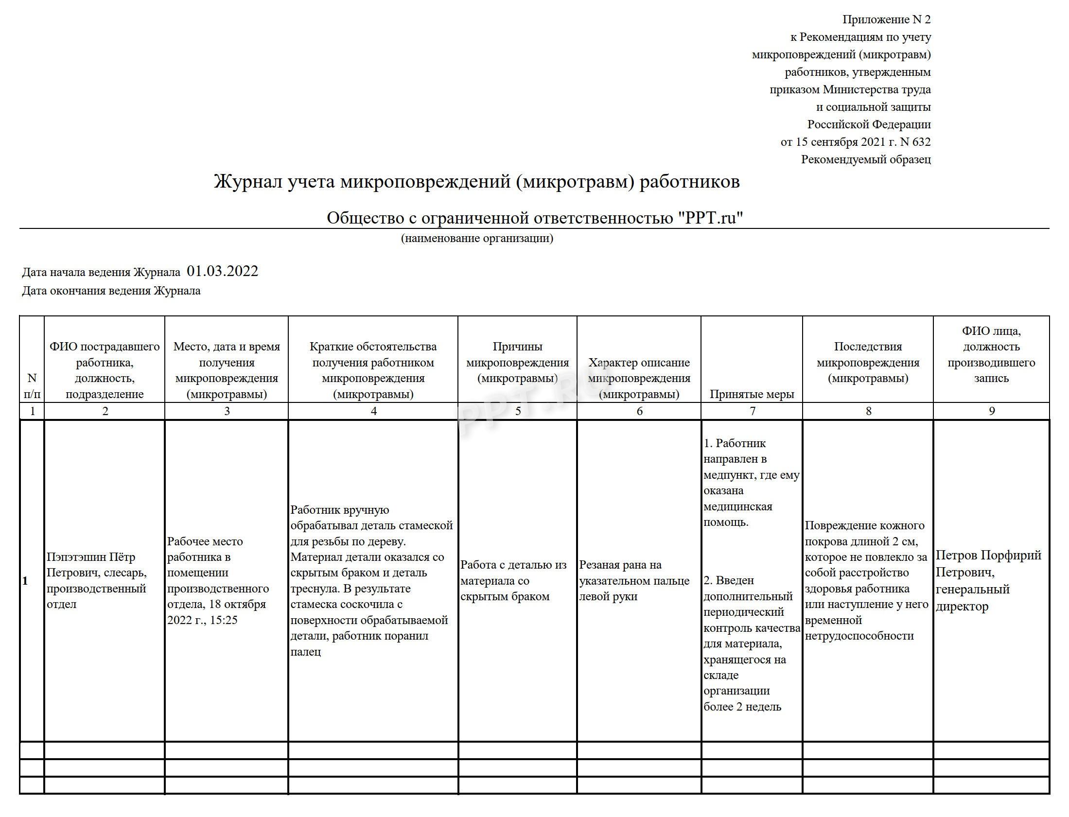Пример ведения записей в журнале учета и расследования микротравм Пример ведения записей в журнале учета и расследования микротравм