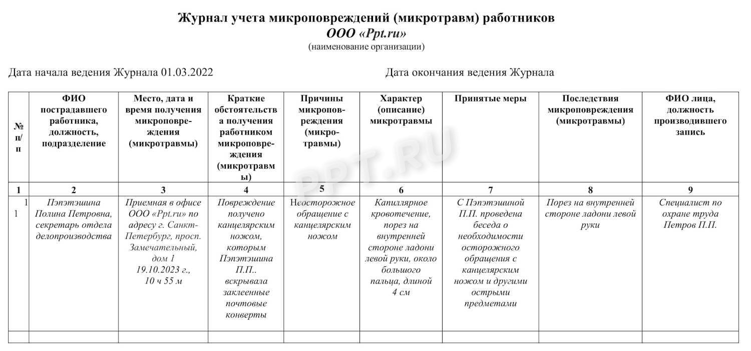 Журнал учета микротравм Журнал учета микротравм