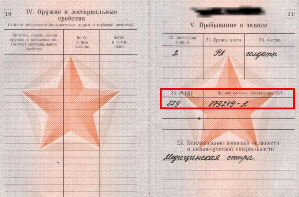 Расшифровка ВУС 879 в военном билете Расшифровка ВУС 879 в военном билете