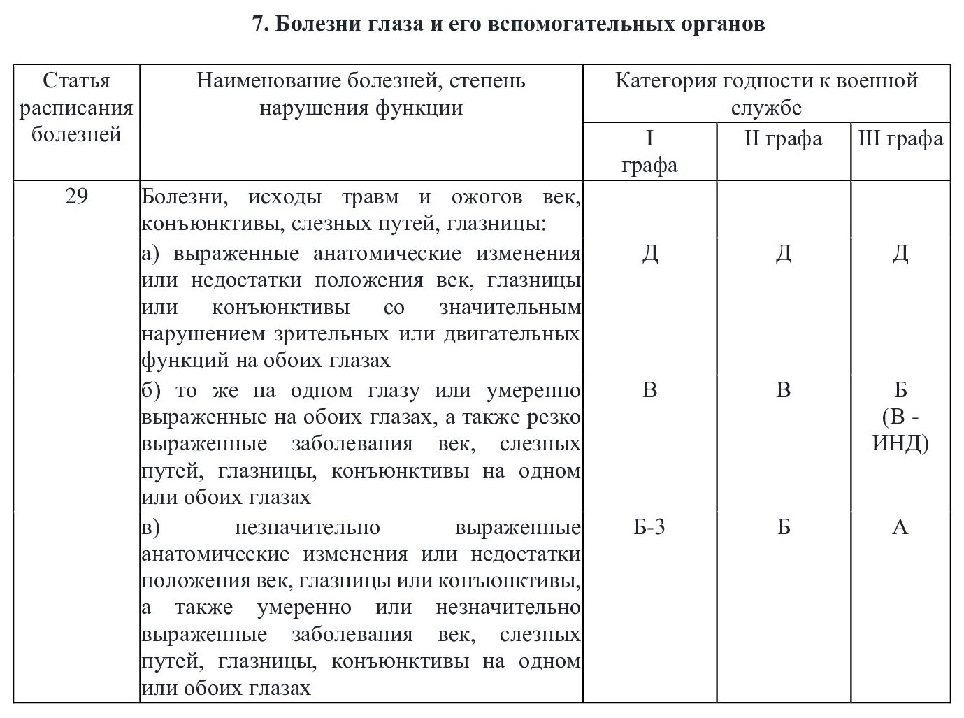 Расписание болезней, фрагмент Расписание болезней, фрагмент