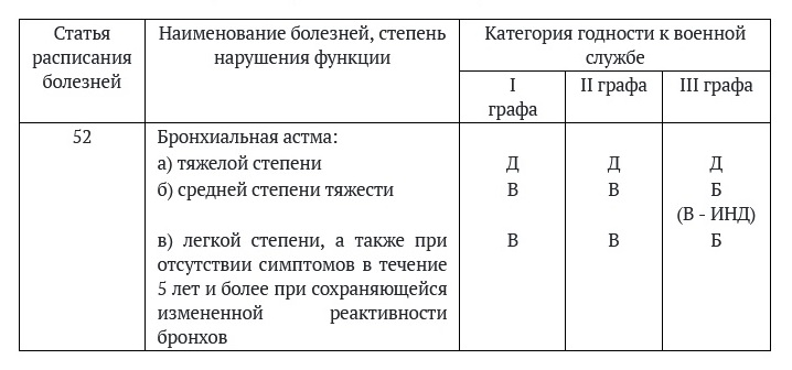 Пример определения годности Пример определения годности