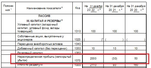Как отразить сальдо счета 84 в бухотчетности Как отразить сальдо счета 84 в бухотчетности