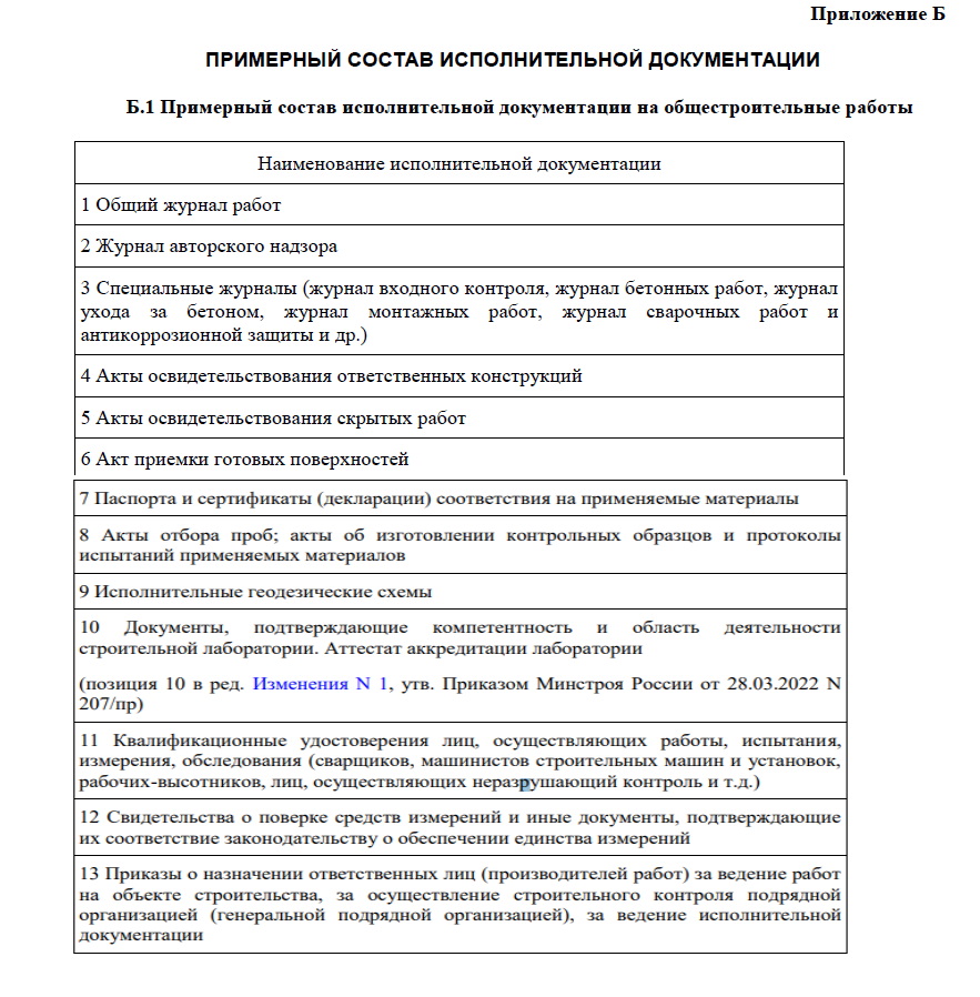 Примерный состав ИД Примерный состав ИД