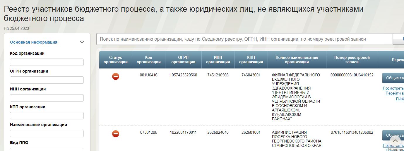 Список УН Список УН