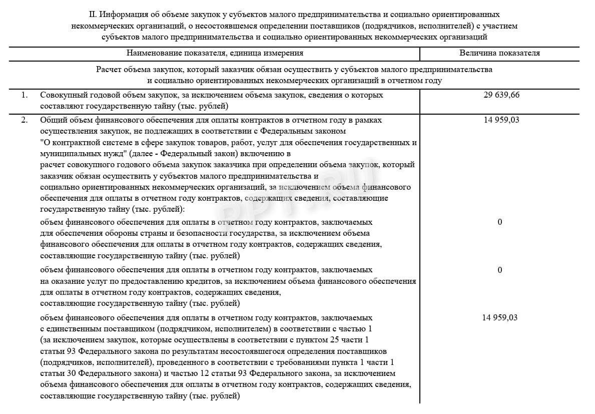 Образец отчета СМП и СОНКО за 2025 год (стр. 2) Образец отчета СМП и СОНКО за 2025 год (стр. 2)