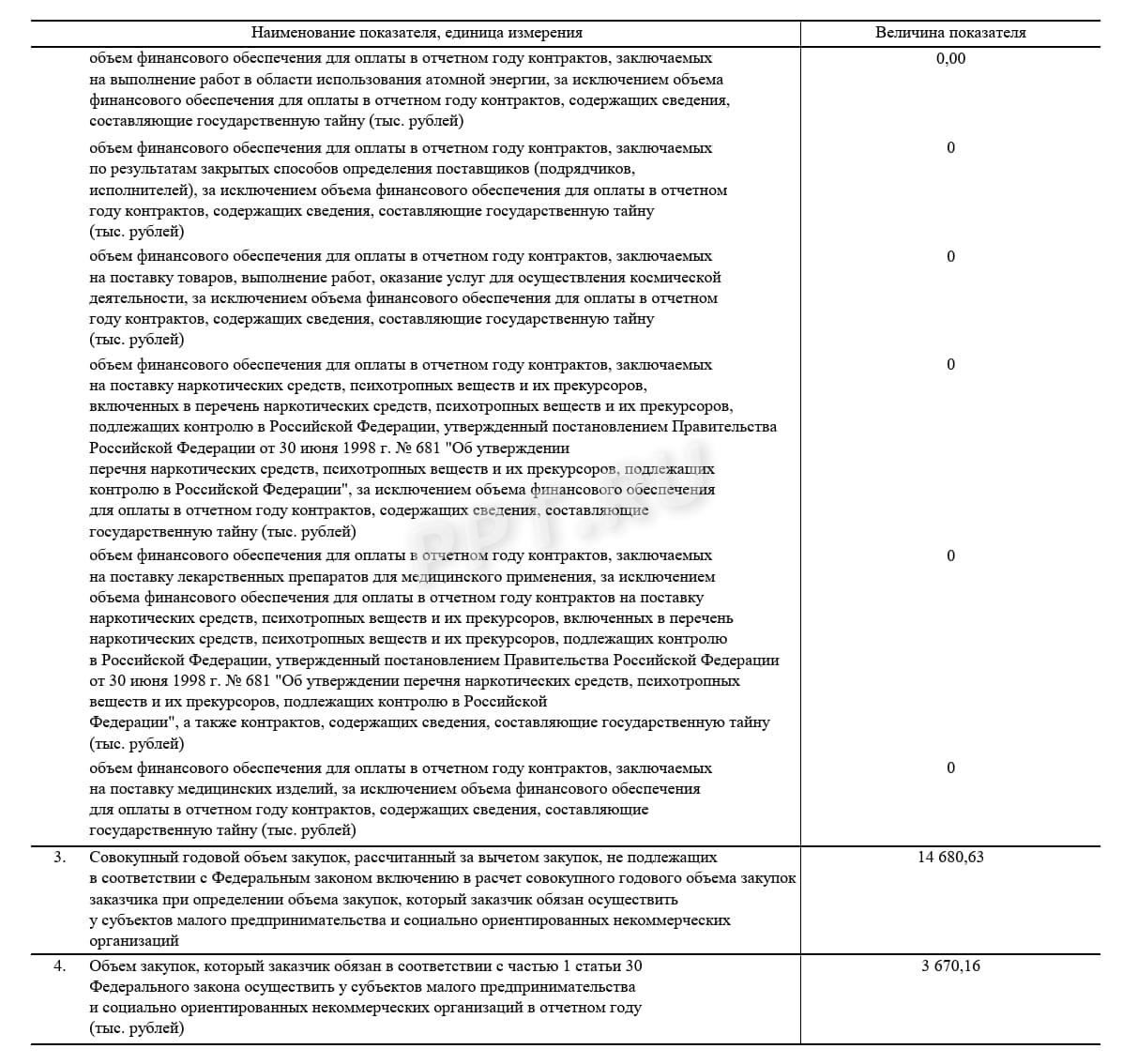 Образец отчета СМП и СОНКО за 2025 год (стр. 3) Образец отчета СМП и СОНКО за 2025 год (стр. 3)