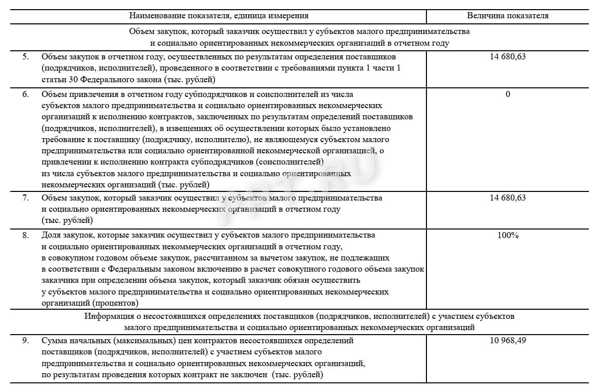 Образец отчета СМП и СОНКО за 2025 год (стр. 4) Образец отчета СМП и СОНКО за 2025 год (стр. 4)