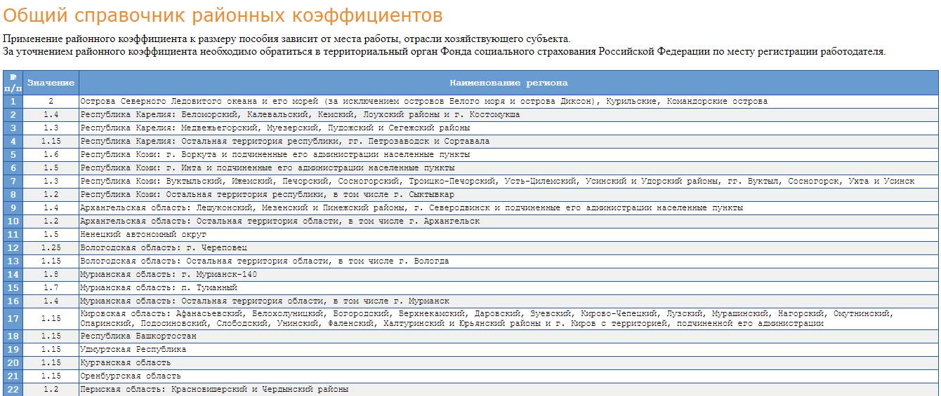 При МРОТ учитывается районный коэффициент При МРОТ учитывается районный коэффициент