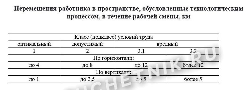 Перемещения работника в пространстве Перемещения работника в пространстве