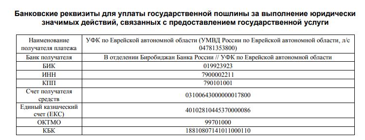 Образец квитанции для госпошлины Образец квитанции для госпошлины