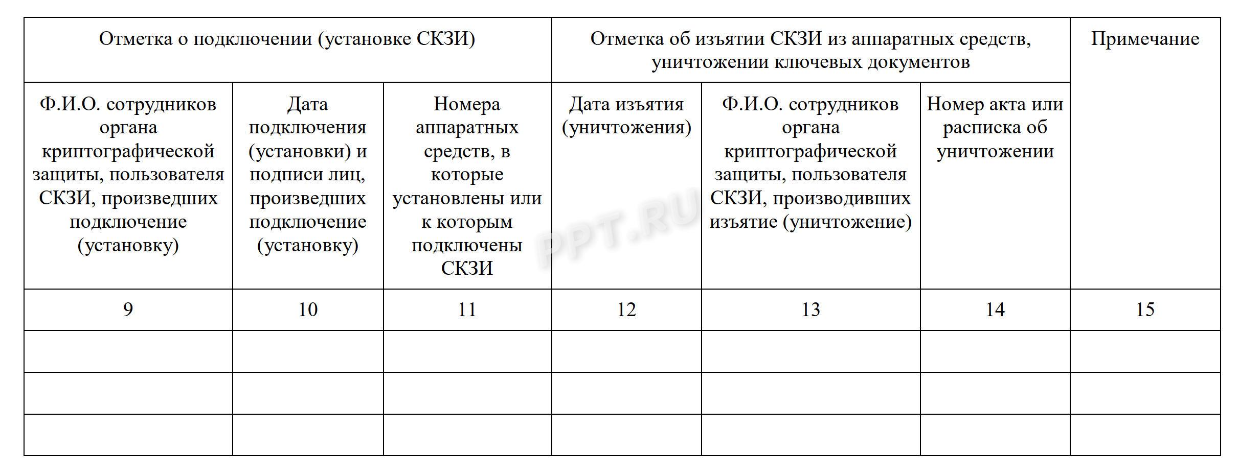 Журнал учета электронных подписей, стр. 2 Журнал учета электронных подписей, стр. 2