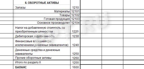 Запасы в бухотчетности Запасы в бухотчетности