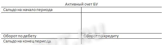 Активный счет — схема Активный счет — схема