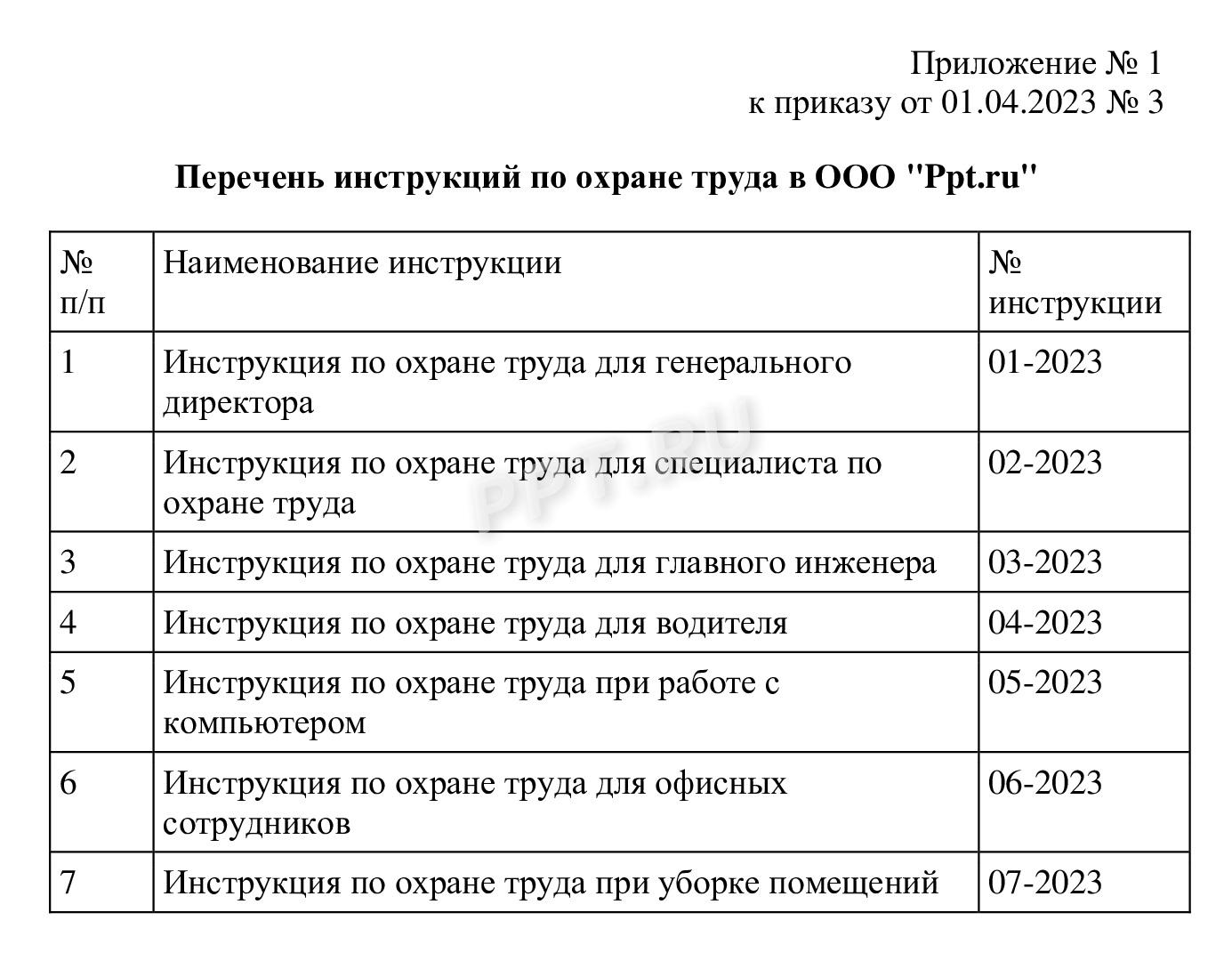 Образец, как составить приказ об утверждении инструкции по охране труда Образец, как составить приказ об утверждении инструкции по охране труда