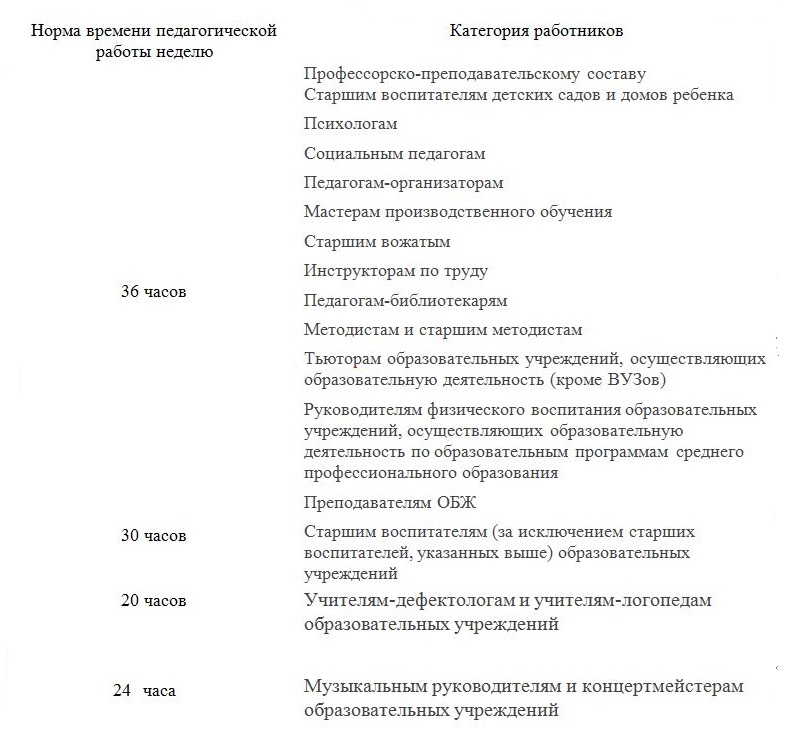 Норма рабочих часов педработников Норма рабочих часов педработников