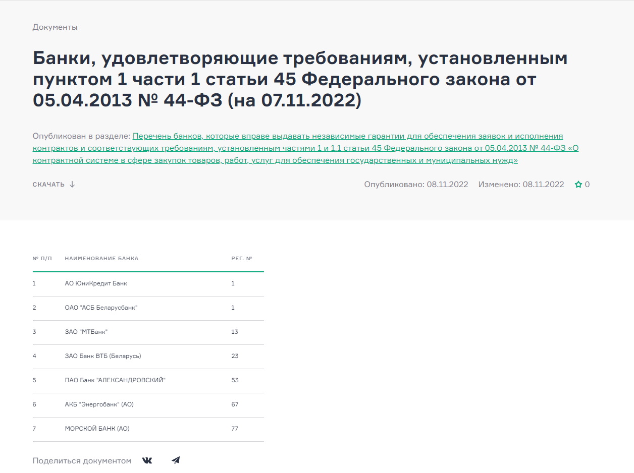 Перечень банков по гарантиям Перечень банков по гарантиям