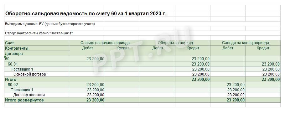 ОСВ по субсчетам сч. 60 ОСВ по субсчетам сч. 60