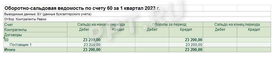 ОСВ по счету 60 ОСВ по счету 60