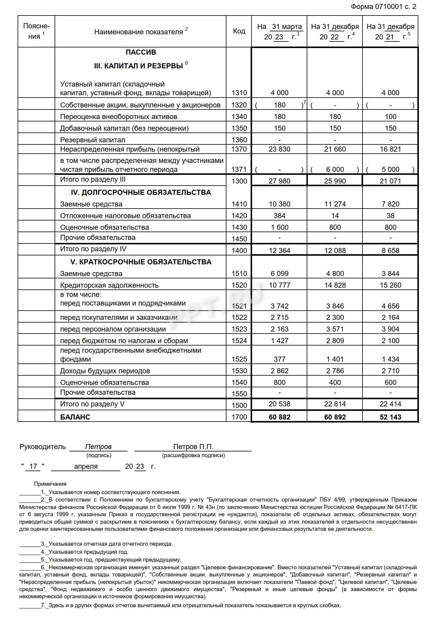 Образец промежуточного бухгалтерского баланса, стр. 2 Образец промежуточного бухгалтерского баланса, стр. 2