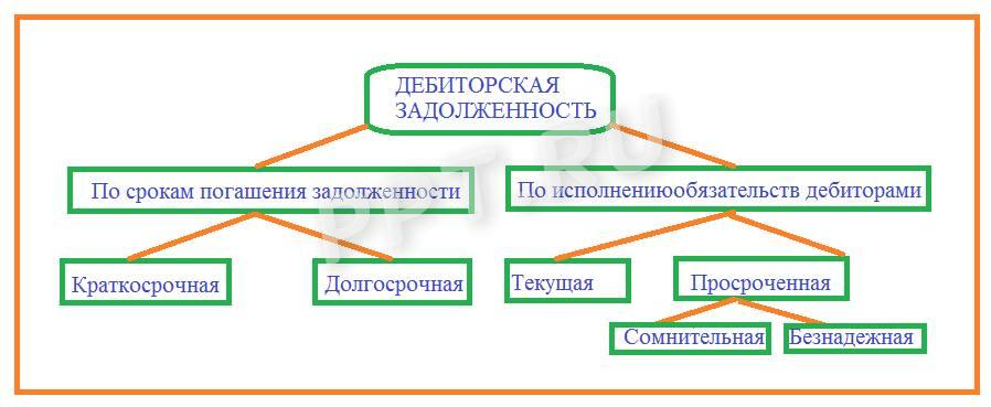 Дебиторская задолженность Дебиторская задолженность