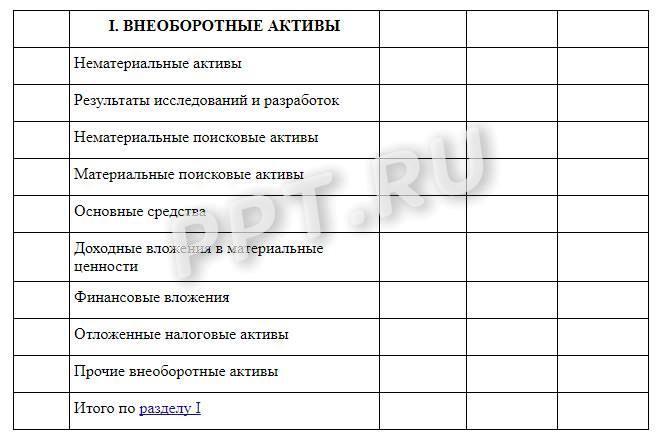 Внеоборотные активы Внеоборотные активы