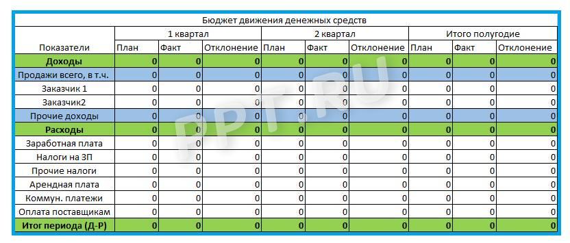 Пример составления БДДС Пример составления БДДС