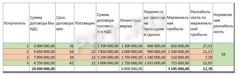 Пример таблицы управленческого учета Пример таблицы управленческого учета