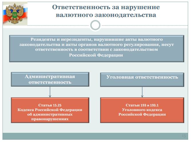 Виды ответственности за нарушение валютного законодательства Виды ответственности за нарушение валютного законодательства