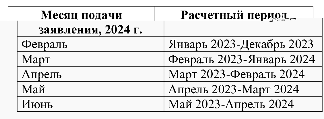 Расчетные периоды для подачи заявления на единое пособие в 2024 году Расчетные периоды для подачи заявления на единое пособие в 2024 году