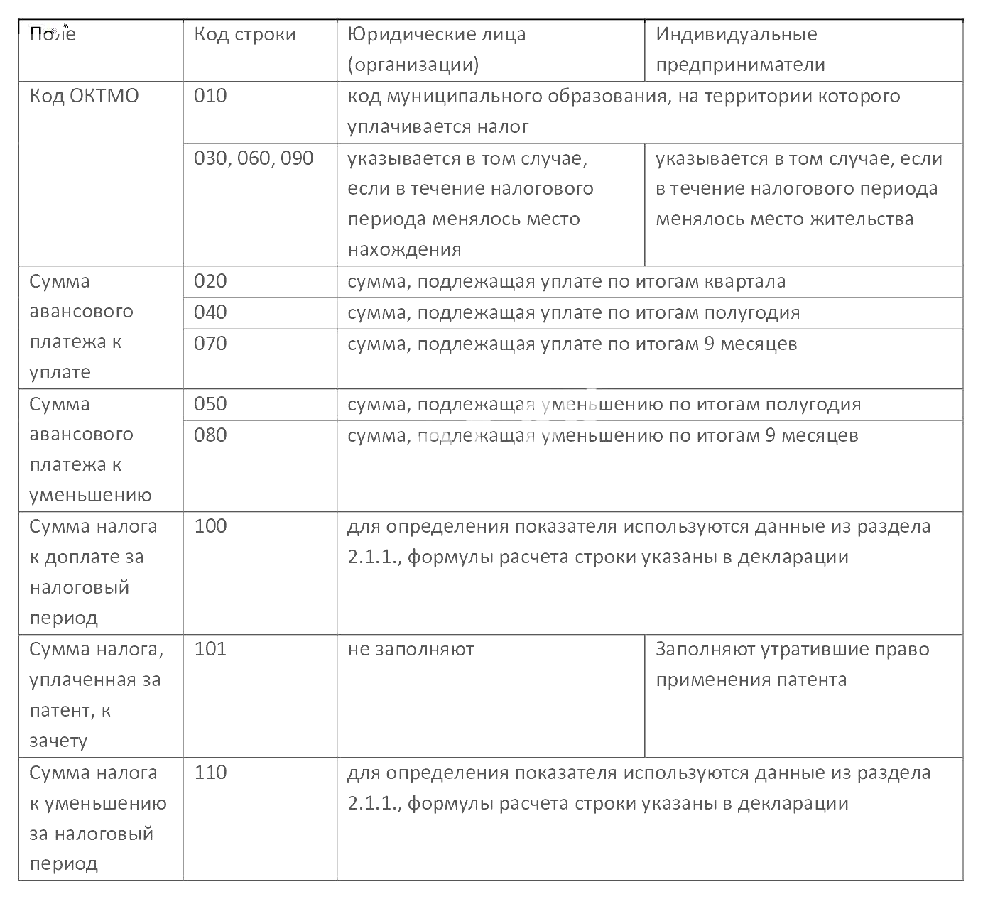 Показатели Показатели