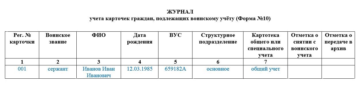 Образец журнала учета карточек граждан, подлежащих воинскому учёту (форма № 10) Образец журнала учета карточек граждан, подлежащих воинскому учёту (форма № 10)