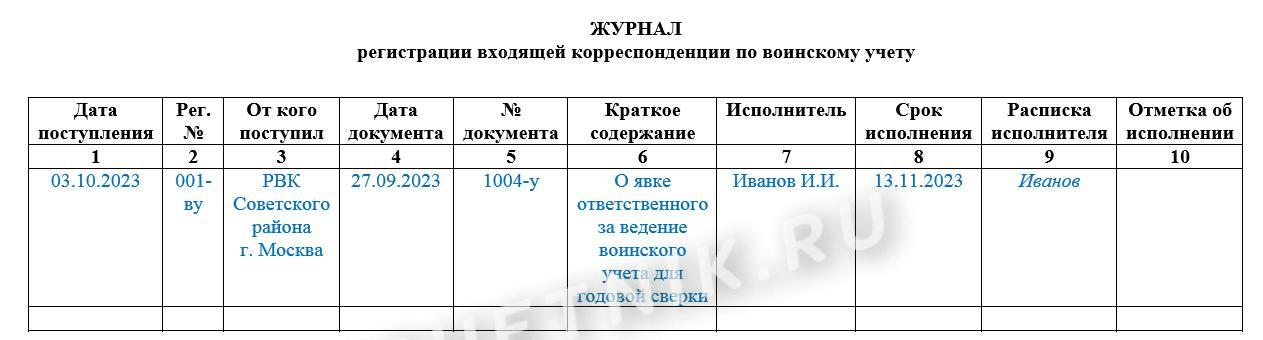 Образец журнала регистрации входящей корреспонденции по воинскому учету Образец журнала регистрации входящей корреспонденции по воинскому учету