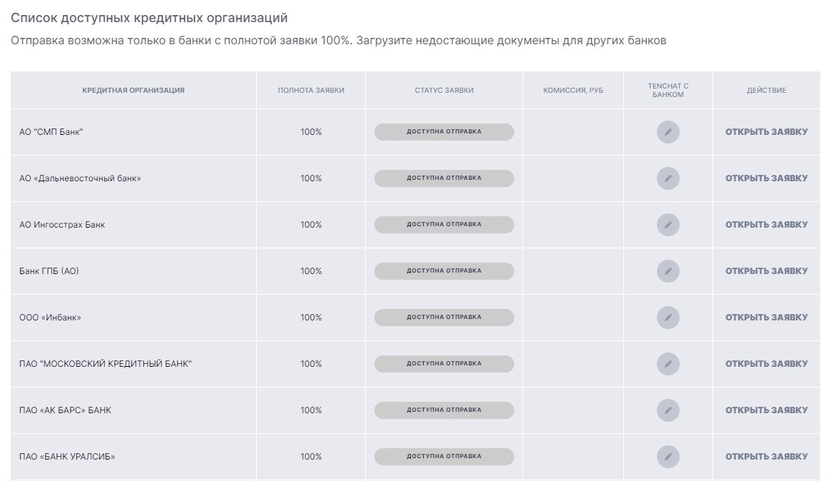 Список банков для получения гарантии Список банков для получения гарантии