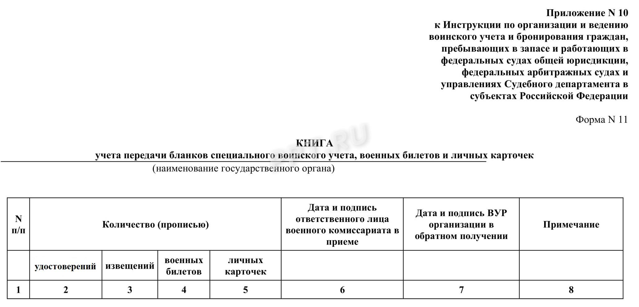 Журнал воинского учета формы 11 Журнал воинского учета формы 11