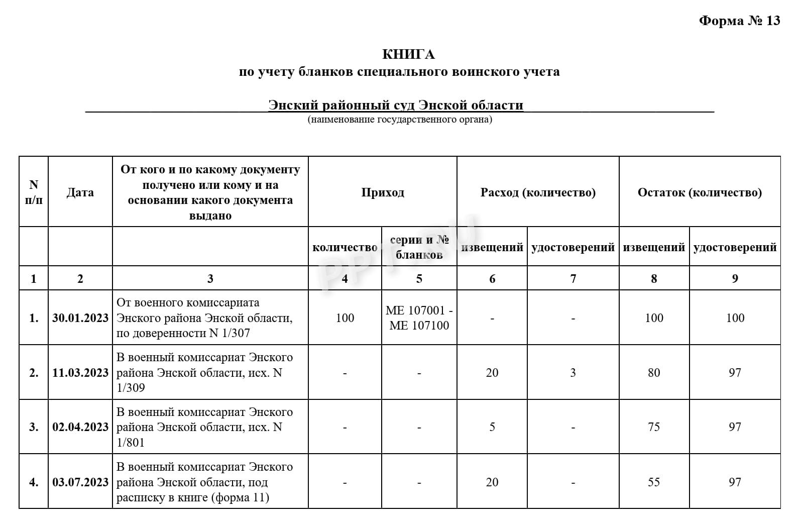 Образец заполнения журнала воинского учета формы № 13 Образец заполнения журнала воинского учета формы № 13