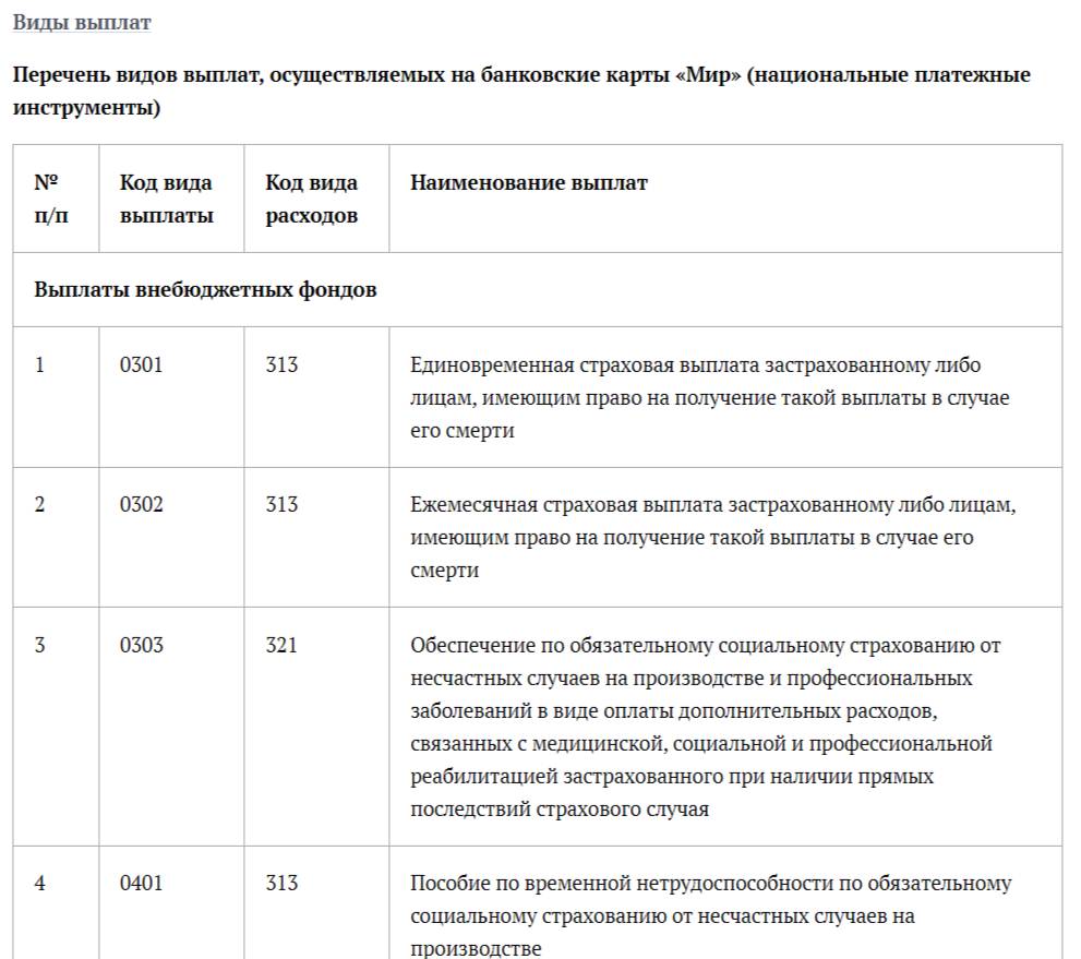 Пример компенсационных выплат на федеральном уровне Пример компенсационных выплат на федеральном уровне