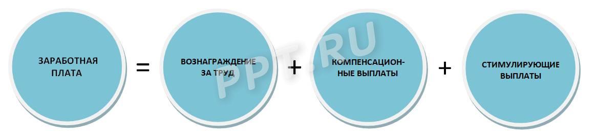 Расчет зарплаты с допвыплатами Расчет зарплаты с допвыплатами