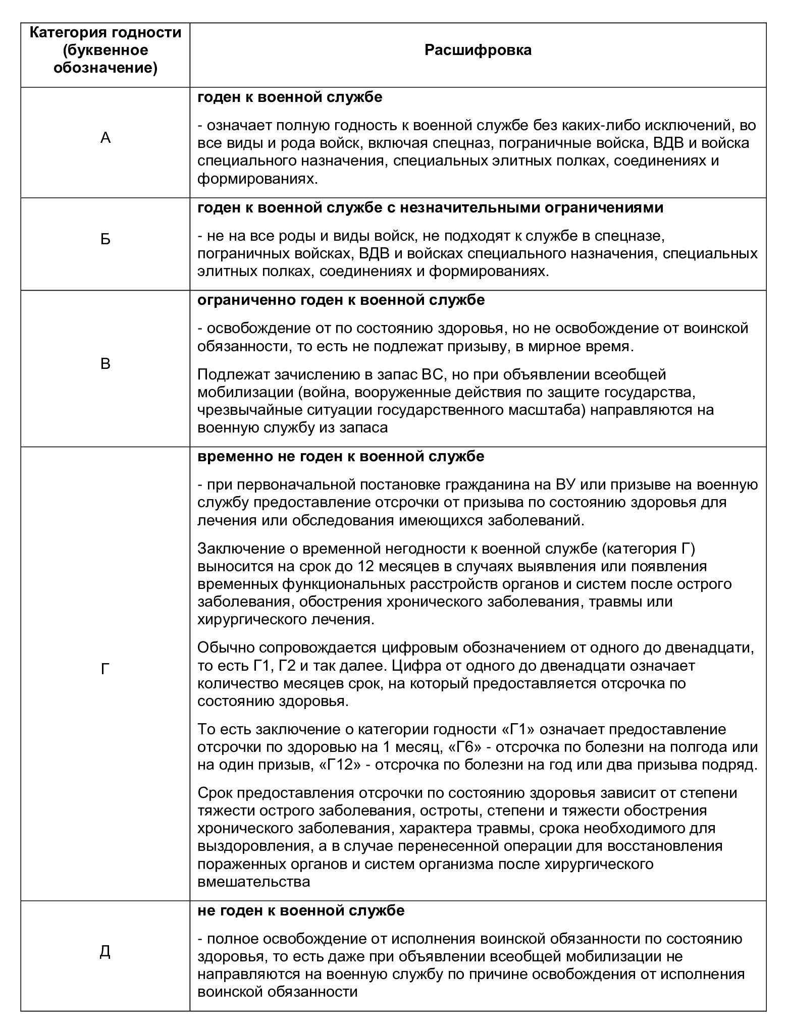 Категории годности к военной службе Категории годности к военной службе