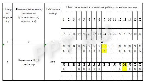 Код для обозначения отгула в табеле за сдачу крови Код для обозначения отгула в табеле за сдачу крови