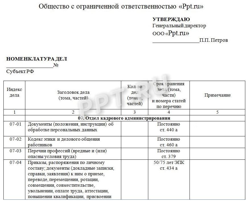 Шаблон номенклатуры дел Шаблон номенклатуры дел