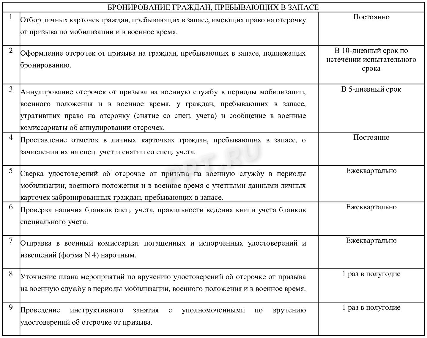 План по бронированию План по бронированию