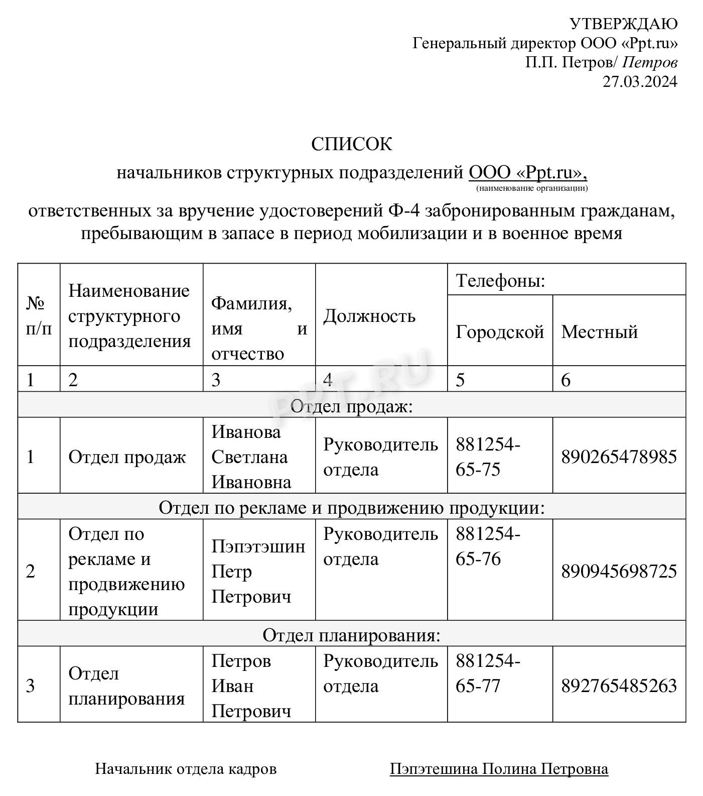 Список лиц, ответственных за выдачу брони Список лиц, ответственных за выдачу брони