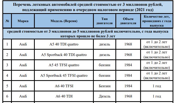 Налог на роскошь - список авто Налог на роскошь - список авто