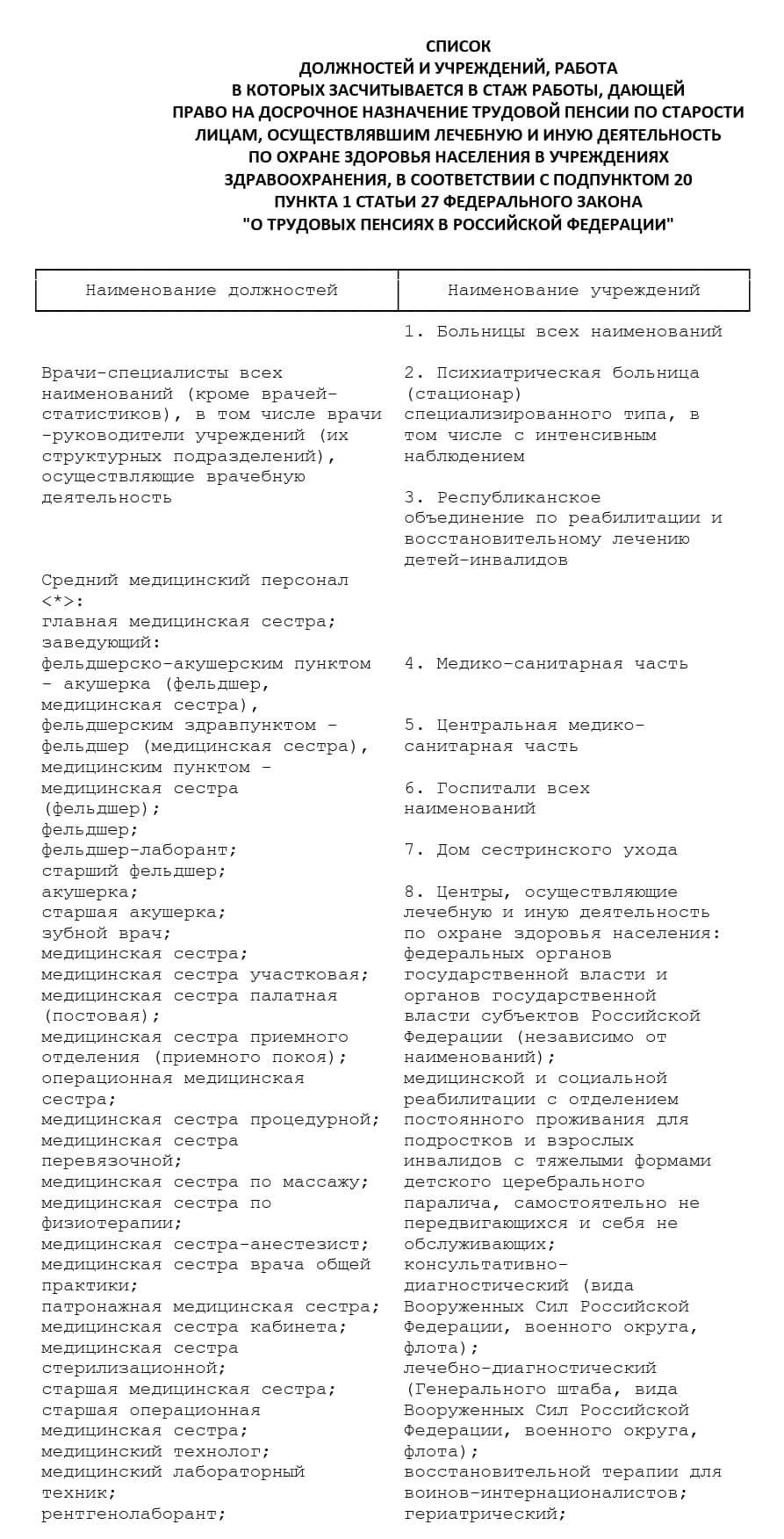 Перечень медицинских должностей и организаций, работа в которых дает право на льготную пенсию (стр. 1) Перечень медицинских должностей и организаций, работа в которых дает право на льготную пенсию (стр. 1)