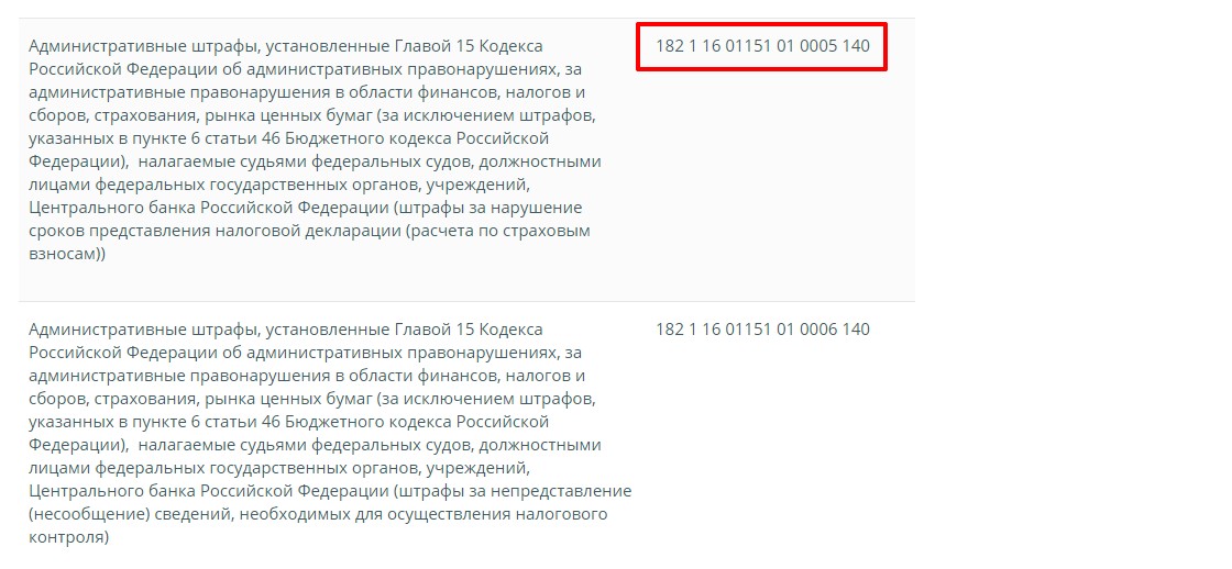 Штраф за непредставление налоговой декларации Штраф за непредставление налоговой декларации